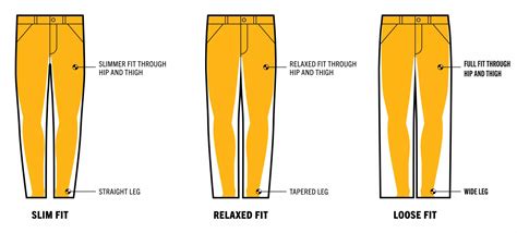 relaxed vs loose fit carhartt.